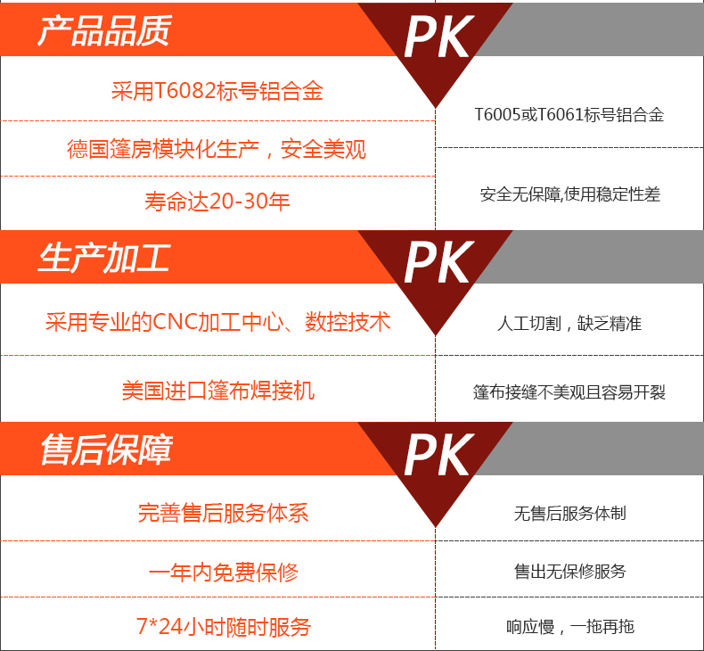 企業(yè)倉儲(chǔ)篷房多少錢